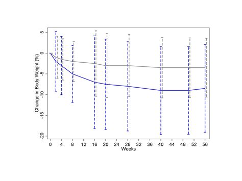 Liraglutide and Weight Loss - The Real Skinny