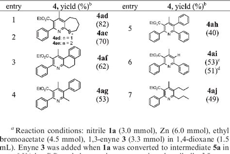 Table From Tandem One Pot Synthesis Of Polysubstituted Pyridines