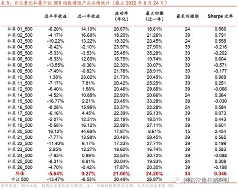 招商证券：国内量化私募2022年上半年发展报告新浪财经新浪网