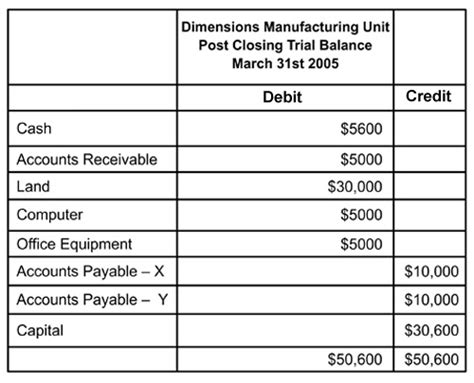 Accounting Application Of The Basic Accounting Cycle