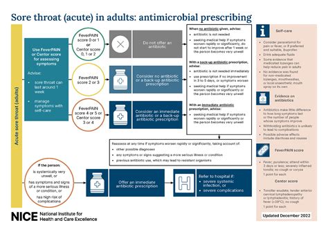 Overview Sore Throat Acute Antimicrobial Prescribing Guidance Nice