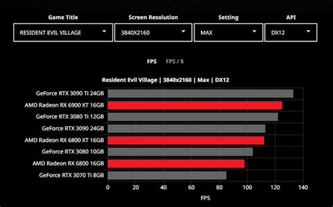 AMD's New GPU Comparison Tool Pits Radeon Versus GeForce With ...