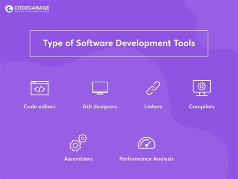 Best Software Development Tools To Use In 2023