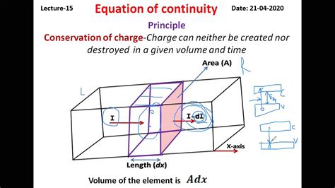 Equation Of Continuity In Semiconductors Youtube