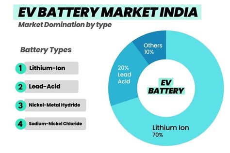 electric vehicle battery types   future ev battery stocks india
