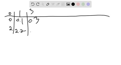 Solved Usar El Método De Euler Para Hacer Una Tabla De Valores Para La Solución Aproximada De