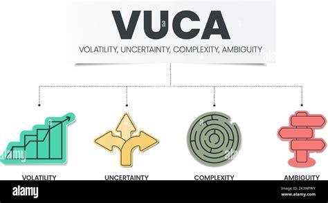 VUCA Strategy Infographic Template Has 4 Steps To Analyze Such As