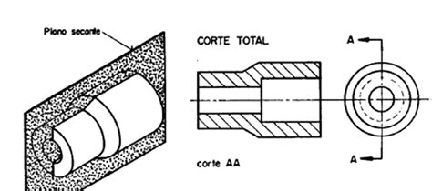 Tipos De Cortes Desenho Tecnico Revoeduca