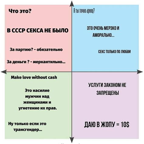 О Полит. Координатах | Часть первая | Amino История Amino