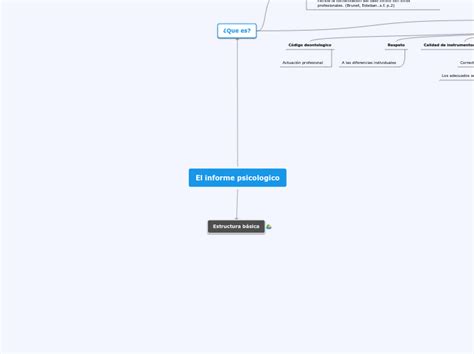 Galería pública Objectivity mapas mentales