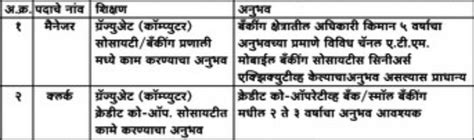 Saiparth Patsanstha Recruitment 2024 पदवीधर संगणक