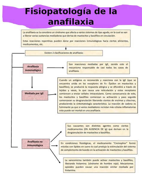 Fisiopatologia de la anafilaxis Fisiopatología de la anafilaxia La