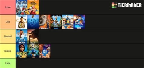 My Blue Sky Studios Movies Tier List! : r/tierlists