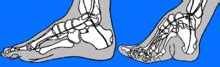 Foot binding - Wikipedia