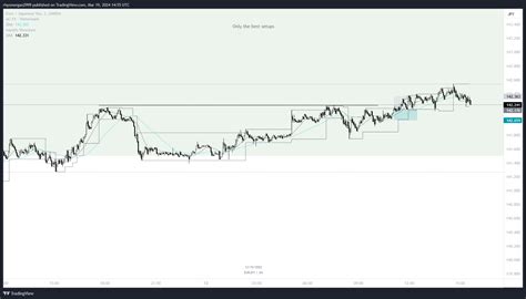 Oanda Eurjpy Chart Image By Rhysmorgan Tradingview