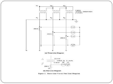 ELECTRICAL DIAGRAMS INTRODUCTION Electrical diagrams are drawings in