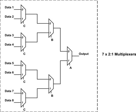 2 1 Mux Circuit Diagram