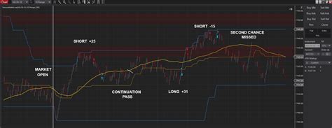 Creative Expression And Trading The Nq Samurai Trading Academy