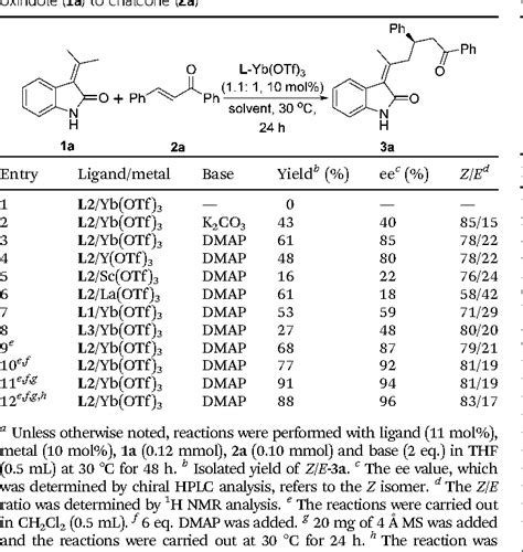 Table 1 From Direct Asymmetric Vinylogous Michael Addition Of 3