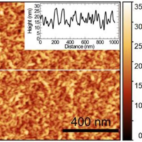 Color Online Afm Image Of The Surface Of A Carbon Film Grown On