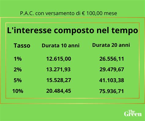 La Meraviglia Di Un Piano Daccumulo Dott Alessandro Lo Verde