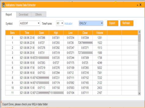 Buy The Indicators Data Extractor Trading Utility For Metatrader In