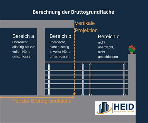 Beispiel Zur Berechnung Der Bruttogrundfl Che Schritt F R Schritt