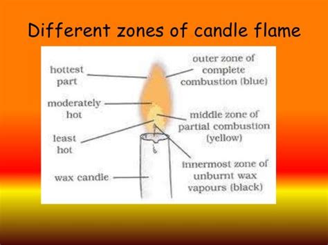 Combustion And Flame