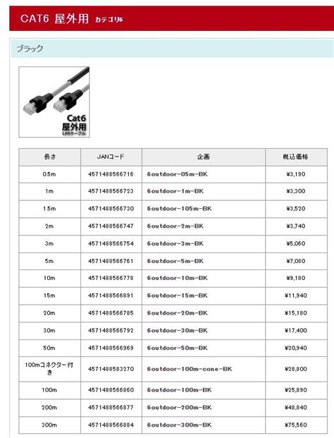 【楽天市場】コネクター付 屋外用 Lanケーブル Cat6 100m Gspower Poe対応 アウトドア 業務用 Poe給電 企業用 高