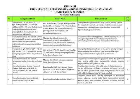 Pdf Kisi Kisi Ujian Sekolah Berstandar Nasional Memahami Manfaat