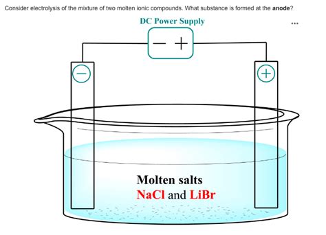 Solved Consider The Following Electrochemical Cell In Which Chegg