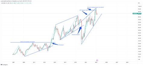 NSE AXISBANK Chart Image By Sundarsingh24 TradingView