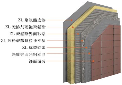 保温系统 随意云