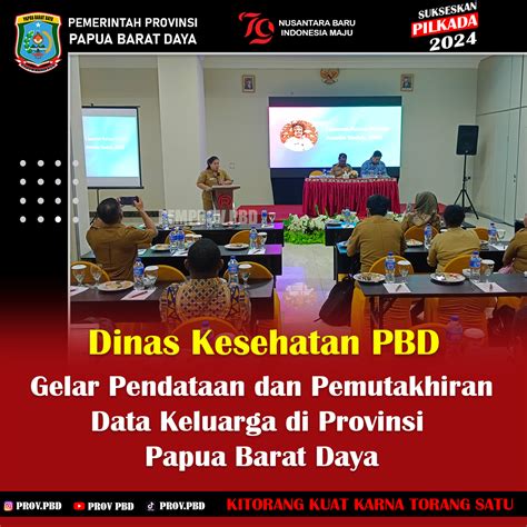 Pemerintah Provinsi Papua Barat Daya