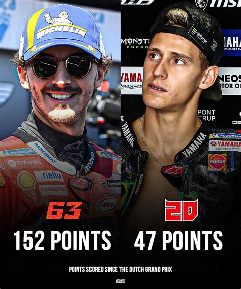 Crash MotoGP On Twitter Pecco Bagnaia Has Scored 105 Points More Than