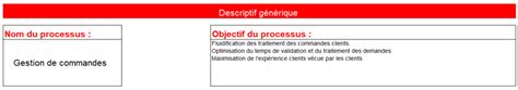 Tapes Pour R Ussir Une Fiche De Processus Template Gratuit