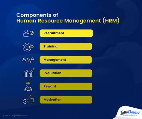 💋 Components Of Human Resource Management The 8 Key Functions Of Human Resources Management