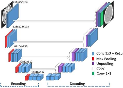 Iint Mri To Ct Dcnn Tensorflow