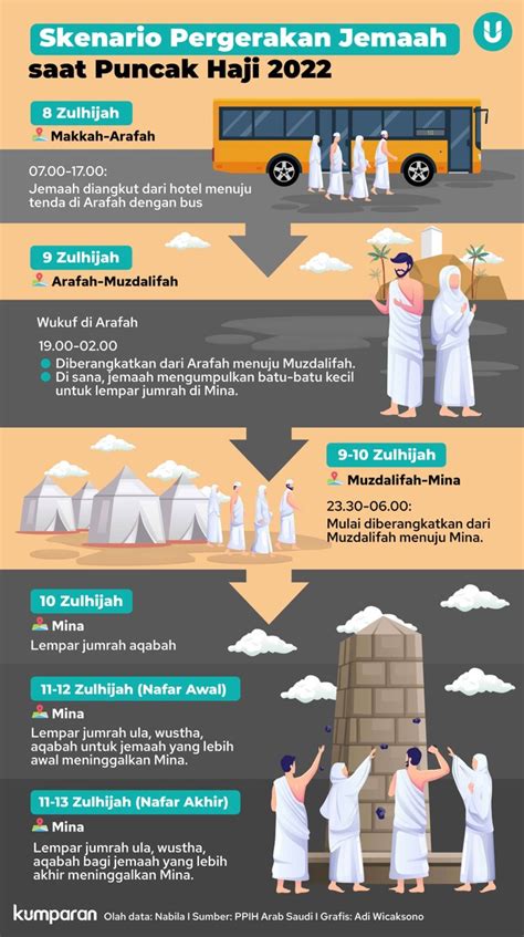 Menengok Bekal Jemaah Untuk Wukuf Di Arafah Obat Beras Hingga