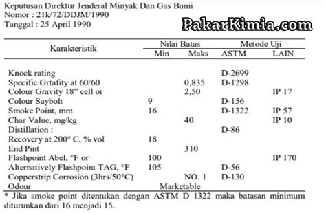 Rumus Kimia Minyak Tanah Homecare24