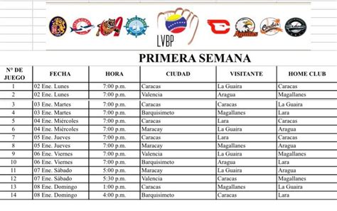 Lvbp Defini Calendario Del Round Robin