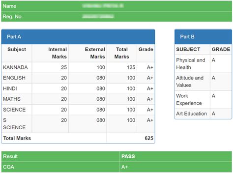 Th Sslc Result Eddi Horatia