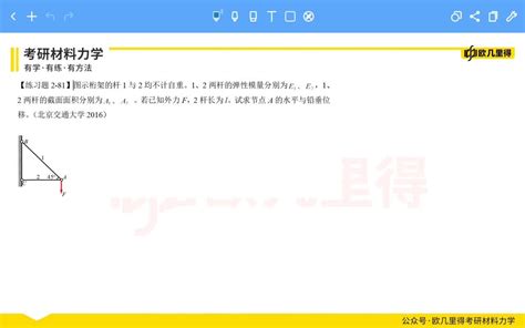 材料力学考研备考专题笔记 知乎