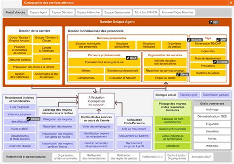 L'Éducation nationale décide de débrancher SIRHEN, son logiciel visant
