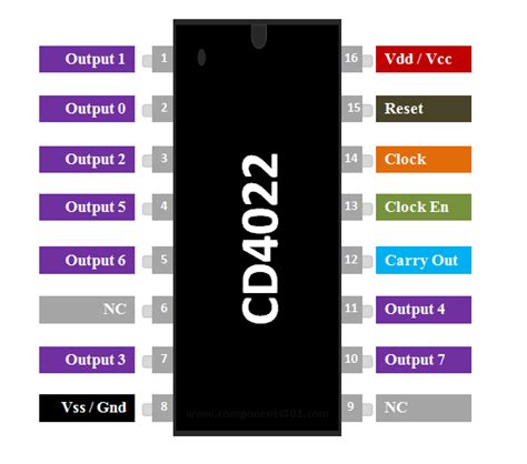 CD4022 Pinout Diagram Examples Working Applications 51 OFF