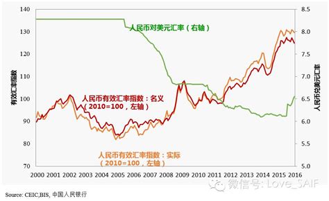 【financetalk】中国如何应对人民币对美元贬值压力？新浪财经新浪网