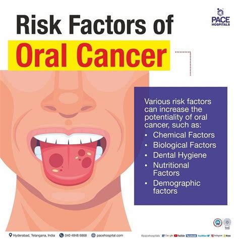 Early Gum Cancer