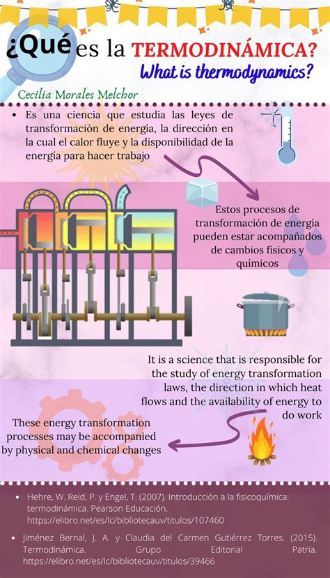 Infografía Termodinamica Leyes de la termodinamica Enseñanza de química