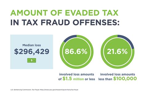 Its Tax Season Learn About Tax Fraud And Hiring Goodhire