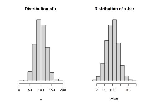 Chapter 6 Introduction To Confidence Intervals Introduction To Statistics